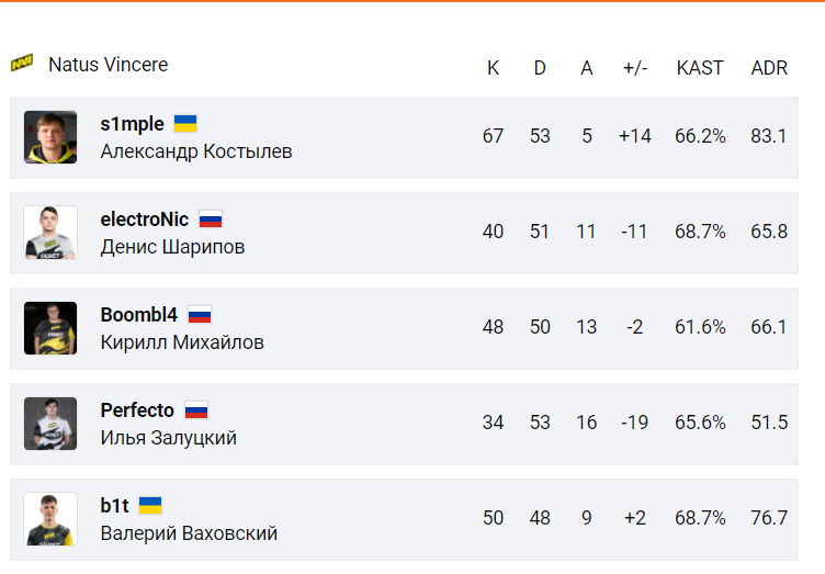 Источник: cybersport.ru