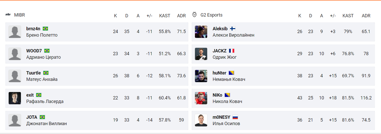 Источник: cybersports.ru