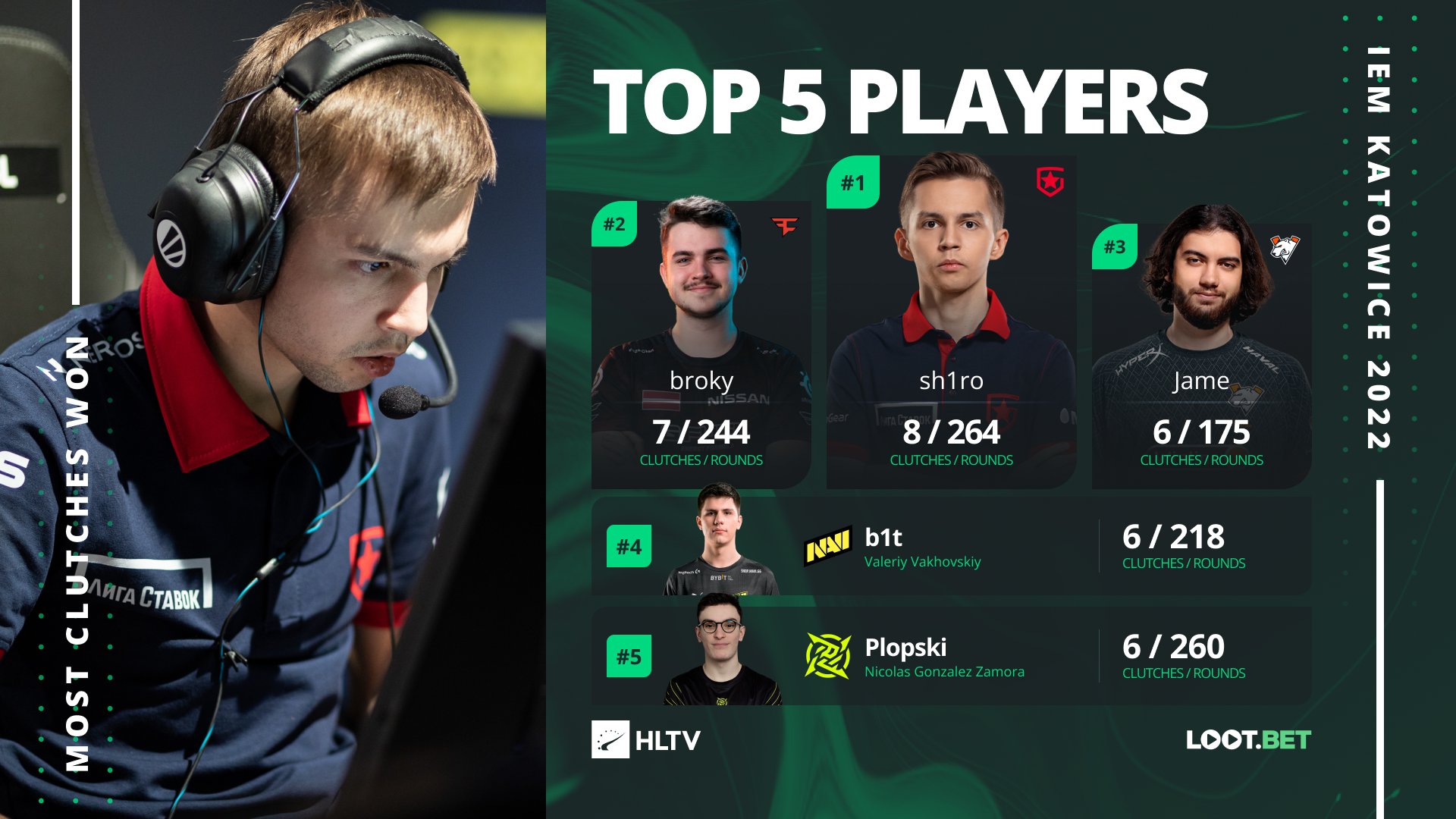 Источник: HLTV.org