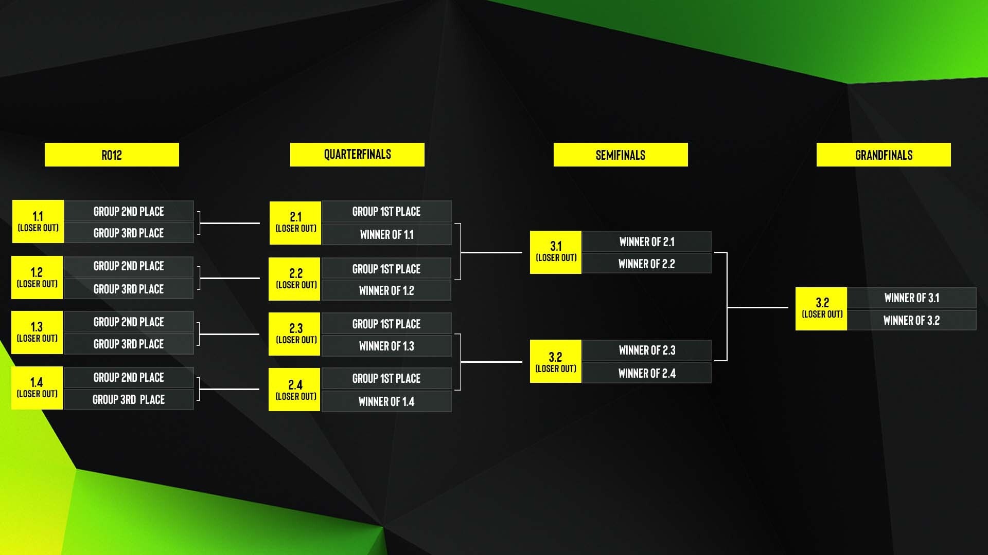 Источник: https://pro.eslgaming.com/csgo/proleague/