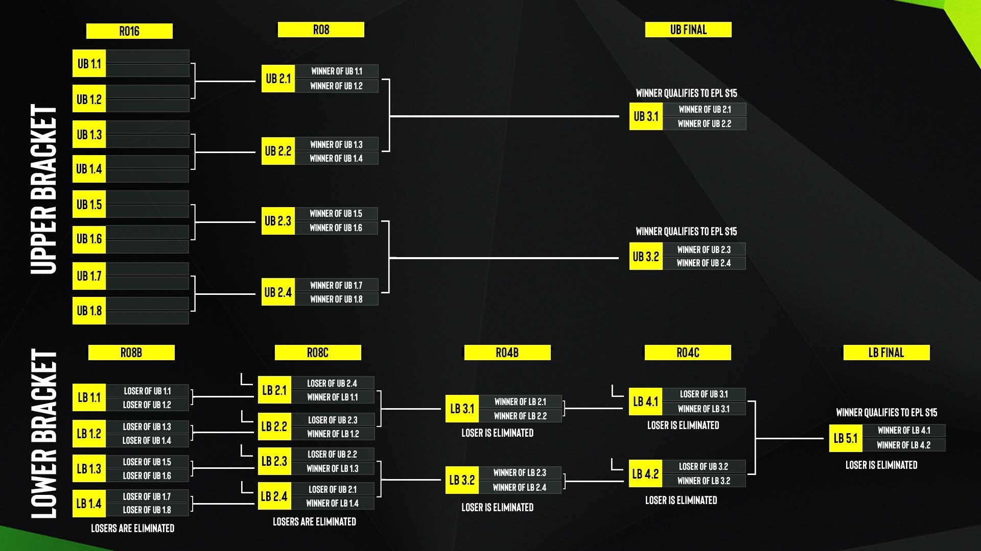 Источник: https://pro.eslgaming.com/csgo/proleague/