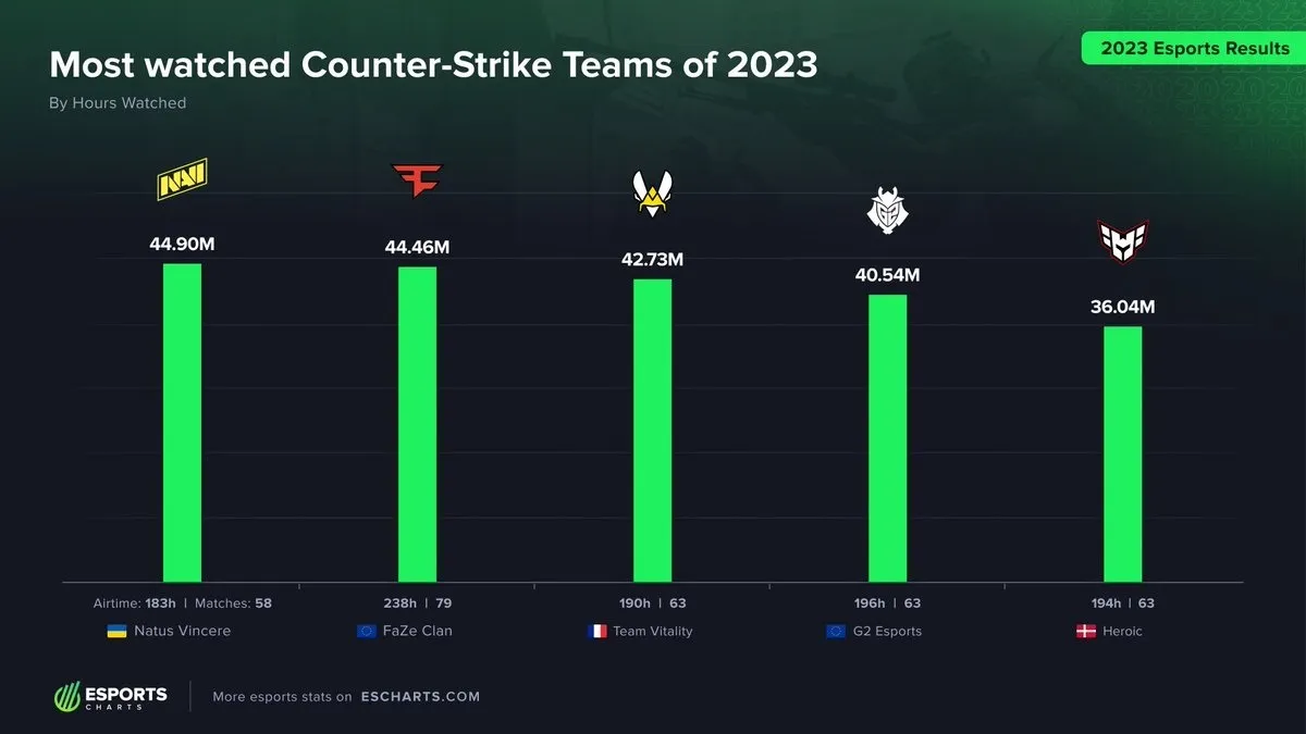 Назовите одно число от 1 до 2. Генератор случайных чисел. Фокусы с числами. Генератор цифр для лотереи. Разряды десятичной системы.
