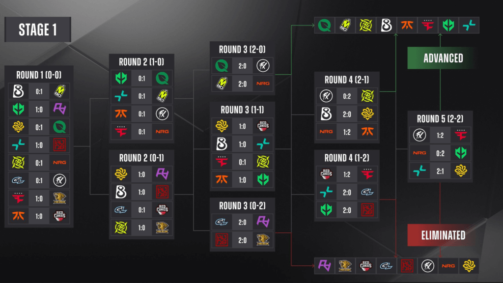 Заработай 150 000 рублей на StarLadder Major 2025