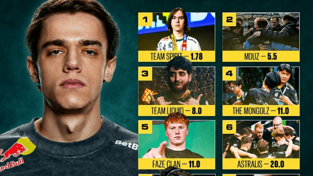 Team Spirit — фаворит BLAST Bounty 2026 S2